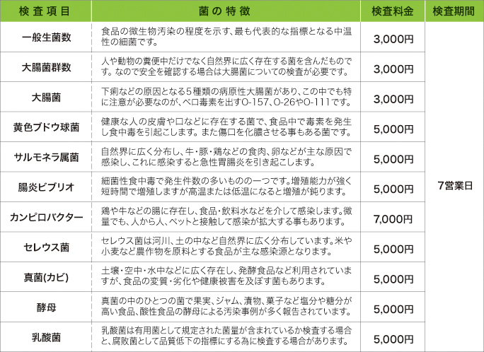 食品検査 株式会社関西環境センター